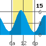 Hog Island tide chart for Monday, November 15, 2021