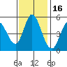 Hog Island tide chart for Tuesday, November 16, 2021