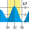 Hog Island tide chart for Wednesday, November 17, 2021