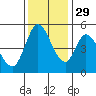 Hog Island tide chart for Monday, November 29, 2021