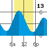 Hog Island tide chart for Monday, December 13, 2021
