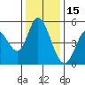 Hog Island tide chart for Wednesday, December 15, 2021