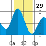 Hog Island tide chart for Wednesday, December 29, 2021