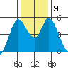 Hog Island tide chart for Thursday, December 9, 2021