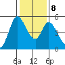 Hog Island tide chart for Saturday, January 8, 2022