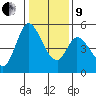 Hog Island tide chart for Sunday, January 9, 2022
