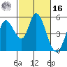 Hog Island tide chart for Wednesday, February 16, 2022