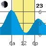 Hog Island tide chart for Wednesday, February 23, 2022