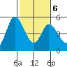 Hog Island tide chart for Sunday, February 6, 2022