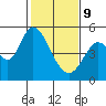Hog Island tide chart for Wednesday, February 9, 2022