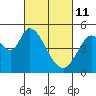 Hog Island tide chart for Friday, March 11, 2022