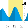 Hog Island tide chart for Wednesday, March 16, 2022
