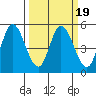 Hog Island tide chart for Saturday, March 19, 2022