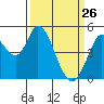 Hog Island tide chart for Saturday, March 26, 2022