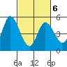 Hog Island tide chart for Sunday, March 6, 2022