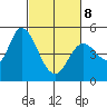 Hog Island tide chart for Tuesday, March 8, 2022