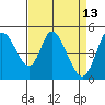 Hog Island tide chart for Wednesday, April 13, 2022
