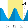 Hog Island tide chart for Thursday, April 14, 2022