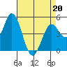 Hog Island tide chart for Wednesday, April 20, 2022