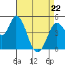 Hog Island tide chart for Friday, April 22, 2022
