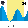 Hog Island tide chart for Saturday, April 30, 2022