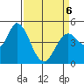 Hog Island tide chart for Wednesday, April 6, 2022