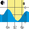Hog Island tide chart for Friday, April 8, 2022