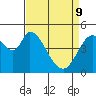 Hog Island tide chart for Saturday, April 9, 2022
