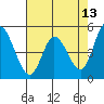 Hog Island tide chart for Friday, May 13, 2022