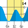 Hog Island tide chart for Saturday, May 14, 2022