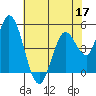 Hog Island tide chart for Tuesday, May 17, 2022