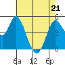 Hog Island tide chart for Saturday, May 21, 2022
