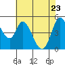 Hog Island tide chart for Monday, May 23, 2022