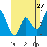 Hog Island tide chart for Friday, May 27, 2022