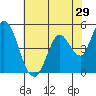 Hog Island tide chart for Sunday, May 29, 2022