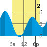 Hog Island tide chart for Monday, May 2, 2022