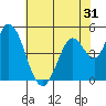 Hog Island tide chart for Tuesday, May 31, 2022