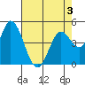 Hog Island tide chart for Tuesday, May 3, 2022