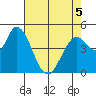 Hog Island tide chart for Thursday, May 5, 2022