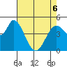 Hog Island tide chart for Friday, May 6, 2022