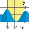 Hog Island tide chart for Saturday, May 7, 2022