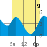 Hog Island tide chart for Monday, May 9, 2022