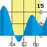 Hog Island tide chart for Wednesday, June 15, 2022