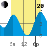 Hog Island tide chart for Monday, June 20, 2022