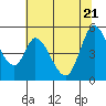 Hog Island tide chart for Tuesday, June 21, 2022