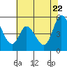 Hog Island tide chart for Wednesday, June 22, 2022