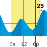Hog Island tide chart for Thursday, June 23, 2022