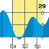 Hog Island tide chart for Wednesday, June 29, 2022
