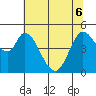 Hog Island tide chart for Monday, June 6, 2022