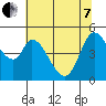 Hog Island tide chart for Tuesday, June 7, 2022